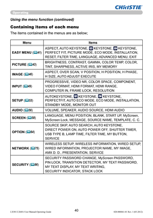 Page 4240LX501/LX601i User Manual-Operating Guide 020-000461-01 Rev. 1 (03-2012)
Operating
Using the menu function (continued)
Containing items of  each menu
The items contained in the menus are as below;
Menu Items
EASY MENU (
41)ASPECT, AUTO  KEYSTONE, 
 KEYSTONE,  KEYSTONE, 
PERFECT FIT, PICTURE MODE, ECO MODE, INSTALLATION, 
RESET, FILTER TIME, LANGUAGE, ADVANCED MENU, EXIT
PICTURE (
43)BRIGHTNESS, CONTRAST, GAMMA, COLOR TEMP, COLOR, 
TINT, SHARPNESS, ACTIVE IRIS, MY MEMORY
IMAGE (
46)ASPECT, OVER SCAN,...