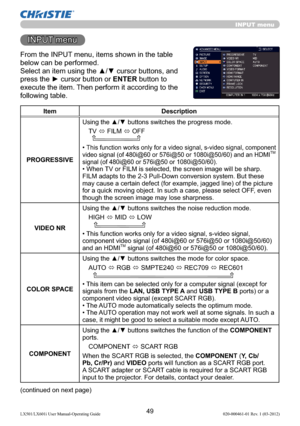 Page 5149LX501/LX601i User Manual-Operating Guide 020-000461-01 Rev. 1 (03-2012)
INPUT menu
INPUT menu
From the INPUT menu, items shown in the table 
below can be performed.
Select an item using the ▲/▼ cursor buttons, and 
press the ► cursor button or ENTER button to 
execute the item. Then perform it according to the 
following table.
Item Description
PROGRESSIVEUsing the ▲/▼ buttons switches the progress mode.
TV 
 FILM 
 OFF
  
• This function works only for a video signal, s-video signal, component...