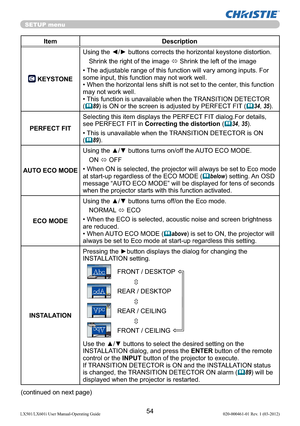 Page 5654LX501/LX601i User Manual-Operating Guide 020-000461-01 Rev. 1 (03-2012)
SETUP menu
Item Description
 KEYSTONEUsing the ◄/► buttons corrects the horizontal keystone distortion.
Shrink the right of the image 
 Shrink the left of the image
• The adjustable range of this function will vary among inputs. For 
some input, this function may not work well.
• When the horizontal lens shift is not set to the center, this function 
may not work well.
• This function is unavailable when the TRANSITION DETECTOR...