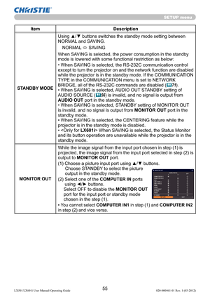 Page 5755LX501/LX601i User Manual-Operating Guide 020-000461-01 Rev. 1 (03-2012)
SETUP menu
Item Description
STANDBY MODEUsing ▲/▼ buttons switches the standby mode setting between 
NORMAL and SAVING. 
NORMAL 
 SAVING
When SAVING is selected, the power consumption in the standby 
mode is lowered with some functional restriction as below:
• When SAVING is selected, the RS-232C communication control 
except to turn the projector on and the network function are disabled 
while the projector is in the standby...