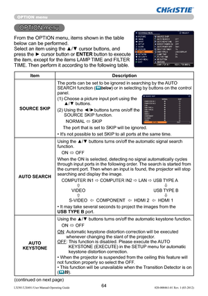 Page 6664LX501/LX601i User Manual-Operating Guide 020-000461-01 Rev. 1 (03-2012)
OPTION menu
OPTION menu
From the OPTION menu, items shown in the table 
below can be performed. 
Select an item using the ▲/▼ cursor buttons, and 
press the ► cursor button or ENTER button to execute 
the item, except for the items LAMP TIME and FILTER 
TIME. Then perform it according to the following table.
Item Description
SOURCE SKIPThe ports can be set to be ignored in searching by the AUTO 
SEARCH function (
below) or in...