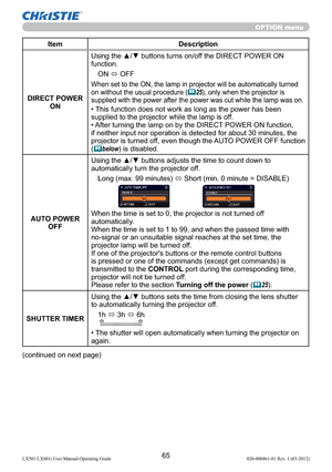 Page 6765LX501/LX601i User Manual-Operating Guide 020-000461-01 Rev. 1 (03-2012)
OPTION menu
Item Description
DIRECT POWER 
ONUsing the ▲/▼ buttons turns on/off the DIRECT POWER ON 
function.
ON 
 OFF
When set to the ON, the lamp in projector will be automatically turned 
on without the usual procedure (
25), only when the projector is 
supplied with the power after the power was cut while the lamp was on.
• This function does not work as long as the power has been 
supplied to the projector while the lamp is...