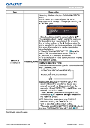 Page 7371LX501/LX601i User Manual-Operating Guide 020-000461-01 Rev. 1 (03-2012)
OPTION menu
Item Description
SERVICE
(continued)
COMMUNICATION
Selecting this item displays COMMUNICATION 
menu. 
In this menu, you can conﬁgure the serial 
communication settings of the projector using the 
CONTROL port.
• Select an item using the cursor buttons ▲/▼. 
Then pressing the ► button opens the submenu 
for the setting item you selected. Or, pressing 
the ◄ button instead of the ► button makes the 
menu back to the...