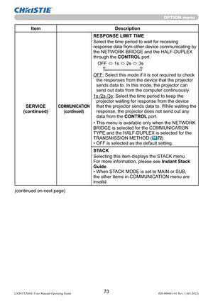 Page 7573LX501/LX601i User Manual-Operating Guide 020-000461-01 Rev. 1 (03-2012)
OPTION menu
Item Description
SERVICE
(continued)
COMMUNICATION
(continued)
RESPONSE LIMIT TIME
Select the time period to wait for receiving 
response data from other device communicating by 
the NETWORK BRIDGE and the HALF-DUPLEX 
through the CONTROL port.
OFF 
 1s 
 2s 
 3s
    
OFF: Select this mode if it is not required to check 
the responses from the device that the projector 
sends data to. In this mode, the projector can...