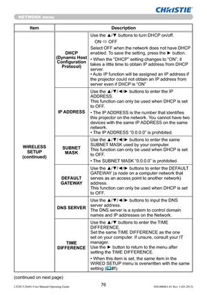 Page 7876LX501/LX601i User Manual-Operating Guide 020-000461-01 Rev. 1 (03-2012)
NETWORK menu
Item Description
WIRELESS 
SETUP
(continued)DHCP  
(Dynamic Host 
Conﬁguration 
Protocol)Use the ▲/▼ buttons to turn DHCP on/off.
ON 
 OFF
Select OFF when the network does not have DHCP 
enabled. To save the setting, press the ► button.
• When the “DHCP” setting changes to “ON”, it 
takes a little time to obtain IP address from DHCP 
server.
• Auto IP function will be assigned an IP address if 
the projector could not...