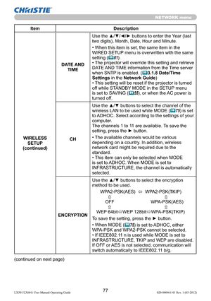 Page 7977LX501/LX601i User Manual-Operating Guide 020-000461-01 Rev. 1 (03-2012)
NETWORK menu
Item Description
WIRELESS 
SETUP
(continued)DATE AND 
TIMEUse the ▲/▼/◄/► buttons to enter the Year (last 
two digits), Month, Date, Hour and Minute.
• When this item is set, the same item in the 
WIRED SETUP menu is overwritten with the same 
setting (
81). 
• The projector will override this setting and retrieve 
DATE AND TIME information from the Time server 
when SNTP is enabled. (
3.1.8 Date/Time 
Settings in...