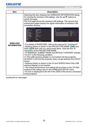 Page 8179LX501/LX601i User Manual-Operating Guide 020-000461-01 Rev. 1 (03-2012)
NETWORK menu
Item Description
WIRELESS 
INFORMATIONSelecting this item displays the WIRELESS INFORMATION dialog 
for viewing the wireless LAN settings. Use the ▲/▼ buttons to 
switch the page.
The ﬁrst page shows the wireless LAN settings. The second and 
subsequent pages display the signal information of wireless LAN 
connection devices.
• For details of PASSCODE, refer to the manual for “LiveViewer”. 
• Nothing (blank) is shown...