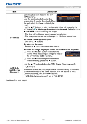 Page 8583LX501/LX601i User Manual-Operating Guide 020-000461-01 Rev. 1 (03-2012)
NETWORK menu
Item Description
MY IMAGESelecting this item displays the MY 
IMAGE menu. 
Use the application to transfer the 
image data. It can be downloaded from 
the web site 
(http://www.christiedigital.
com).
Use the ▲/▼ buttons to select an item which is a still image by the 
MY IMAGE (
4. My Image Function in the Network Guide) and the 
► or ENTER button to display the image.
• The item without image stored cannot be...