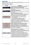 Page 11511 3LX501/LX601i User Manual-Operating Guide 020-000461-01 Rev. 1 (03-2012)
Message Description
The horizontal or vertical frequency of the input 
signal is not within the speciﬁed range.
Please conﬁrm the specs for your projector or the signal 
source specs.
An improper signal is input. 
Please conﬁrm the specs for your projector or the signal 
source specs.
The internal temperature is rising. 
Please turn the power off, and allow the projector to cool 
down at least 20 minutes. After having conﬁrmed...