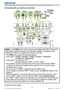 Page 1513LX501/LX601i User Manual-Operating Guide 020-000461-01 Rev. 1 (03-2012)
Setting up
• The HDMI ports of this model are compatible with HDCP (High-band-
width Digital Content Protection) and therefore capable of displaying video 
signals from HDCP compatible DVD players or the like.
-  The HDMI ports support the following signals:
Video signal :  480i@60, 480p@60, 576i@50, 576p@50, 720p@50/60, 
1080i@50/60, 1080p@50/60
Audio signal :  Format Linear PCM 
Sampling frequency 48kHz / 44.1kHz / 32kHz
 
-...