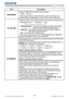 Page 4745LX501/LX601i User Manual-Operating Guide 020-000461-01 Rev. 1 (03-2012)
PICTURE menu
Item Description
SHARPNESSUsing the ◄/► buttons adjusts the sharpness.
Weak 
 Strong
• There may be some noise and/or the screen may ﬂicker for a 
moment when an adjustment is made. This is not a malfunction.
ACTIVE IRIS
Using the ▲/▼ cursor buttons changes the active iris control mode.
PRESENTATION  
  THEATER  
  OFF              
PRESENTATION :  The active iris displays the best presentation 
image for both...