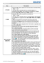 Page 5048LX501/LX601i User Manual-Operating Guide 020-000461-01 Rev. 1 (03-2012)
IMAGE menu
Item Description
H PHASE
Using the ◄/► buttons adjusts the horizontal phase to eliminate ﬂicker.
Right 
 Left
• This item can be selected only for a computer signal or a 
component video signal. This function is unavailable for a signal 
from the LAN, USB TYPE A / B or HDMI 1 / 2 port.
H SIZEUsing the ◄/► buttons adjusts the horizontal size.
Small 
 Large
• This item can be selected only for a computer signal. This...