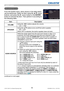 Page 5856LX501/LX601i User Manual-Operating Guide 020-000461-01 Rev. 1 (03-2012)
AUDIO menu
AUDIO menu
From the AUDIO menu, items shown in the table below 
can be performed. Select an item using the ▲/▼ cursor 
buttons, and press the ► cursor button or the ENTER 
button to execute the item. Then perform it according to 
the following table.
 
Item Description
VOLUMEUsing the ◄/► buttons adjusts the volume.
Low 
 High
SPEAKERUsing the ▲/▼ buttons turns on/off the built-in speaker.
ON 
 OFF
When OFF is...