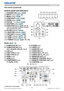 Page 75LX501/LX601i User Manual-Operating Guide 020-000461-01 Rev. 1 (03-2012)
Control panel and Indicators 
(1) STANDBY/ON button (
25)
(2) INPUT button (
27, 38)
(3) MENU button (
38) 
(4) LENS SHIFT button (
30)
(5) ZOOM button (
30)
(6) FOCUS - / + buttons (
30)
(7) SHUTTER button (
37)
(8)  FUNCTION button (
23, 30, 31) Used for operation of Status Monitor 
and adjusting lens-shift.
(9) FILTER indicator (11 6)
(10) SHUTTER indicator (
37)
(11) SECURITY indicator (
92)
(12) LAMP indicator (
11...