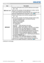 Page 6260LX501/LX601i User Manual-Operating Guide 020-000461-01 Rev. 1 (03-2012)
SCREEN menu
Item Description
MyScreen LockUsing the ▲/▼ buttons turns on/off the MyScreen lock function.
ON 
 OFF
When the ON is selected, the item MyScreen is locked. Use this 
function for protecting the current MyScreen.
• This function cannot be selected when the ON is selected to the 
MyScreen PASSWORD item in SECURITY menu (
87).
MESSAGEUsing the ▲/▼ buttons turns on/off the message function.
ON 
 OFF
When the ON is...