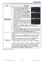 Page 6462LX501/LX601i User Manual-Operating Guide 020-000461-01 Rev. 1 (03-2012)
SCREEN menu
Item Description
SOURCE NAME
(continued)
(6)  The current name will be displayed on 
the ﬁrst line. Use the ▲/▼/◄/► buttons 
and the ENTER or INPUT button to 
select and enter characters. To erase 1 
character at one time, press the RESET 
button or press the ◄ and INPUT button 
at the same time. Also if you move the 
cursor to DELETE or ALL CLEAR on 
screen and press the ENTER or INPUT 
button, 1 character or all...