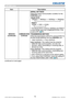 Page 7472LX501/LX601i User Manual-Operating Guide 020-000461-01 Rev. 1 (03-2012)
OPTION menu
Item Description
SERVICE
(continued)
COMMUNICATION
(continued)
SERIAL SETTINGS
Select the serial communication condition for the 
CONTROL port.
BAUD RATE
4800bps 
 9600bps 
 19200bps 
 38400bps
      
 PARITY
NONE 
 ODD 
 EVEN
    
• The BAUD RATE is ﬁxed to 19200bps and PARITY 
is ﬁxed NONE when the COMMUNICATION TYPE 
is set to OFF
 (71)
.
TRANSMISSION METHOD
Select the transmission method for communication by...