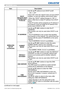 Page 7876LX501/LX601i User Manual-Operating Guide 020-000461-01 Rev. 1 (03-2012)
NETWORK menu
Item Description
WIRELESS 
SETUP
(continued)DHCP  
(Dynamic Host 
Conﬁguration 
Protocol)Use the ▲/▼ buttons to turn DHCP on/off.
ON 
 OFF
Select OFF when the network does not have DHCP 
enabled. To save the setting, press the ► button.
• When the “DHCP” setting changes to “ON”, it 
takes a little time to obtain IP address from DHCP 
server.
• Auto IP function will be assigned an IP address if 
the projector could not...