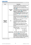 Page 7977LX501/LX601i User Manual-Operating Guide 020-000461-01 Rev. 1 (03-2012)
NETWORK menu
Item Description
WIRELESS 
SETUP
(continued)DATE AND 
TIMEUse the ▲/▼/◄/► buttons to enter the Year (last 
two digits), Month, Date, Hour and Minute.
• When this item is set, the same item in the 
WIRED SETUP menu is overwritten with the same 
setting (
81). 
• The projector will override this setting and retrieve 
DATE AND TIME information from the Time server 
when SNTP is enabled. (
3.1.8 Date/Time 
Settings in...