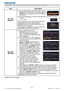 Page 9391LX501/LX601i User Manual-Operating Guide 020-000461-01 Rev. 1 (03-2012)
SECURITY menu
Item Description
MY TEXT 
DISPLAY
(1)  Use the ▲/▼ buttons on the SECURITY menu to 
select the MY TEXT DISPLAY and press the ► or 
ENTER button to display the MY TEXT DISPLAY 
on/off menu.
(2)  Use the ▲/▼ buttons on the MY TEXT DISPLAY on/off menu to select 
on or off.
ON 
 OFF
When it is set ON, the MY TEXT will be displayed 
on the START UP screen and the INPUT_
INFORMATION when the INFORMATION on the 
SERVICE...