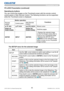 Page 9795LX501/LX601i User Manual-Operating Guide 020-000461-01 Rev. 1 (03-2012)
Presentation tools
PC-LESS Presentation (continued)
The SETUP menu for the selected image
Item Functions
SETUPUse the ◄/► cursor buttons to switch each setting or use the ► 
cursor button to execute the functions as follows.
RETURNPress the ► cursor button or ENTER to return to the Thumbnail 
screen.
STARTSwitch to ON to set the selected image as the ﬁrst image in the 
Slideshow. This setting information will be saved in the...