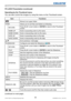 Page 9896LX501/LX601i User Manual-Operating Guide 020-000461-01 Rev. 1 (03-2012)
Presentation tools
You can also control the images by using the menu on the Thumbnail screen.
PC-LESS Presentation (continued)
Operating by the Thumbnail menu
Item Functions
Moves to an upper folder.
SORT Allows you to sort ﬁles and folders as following.
RETURNPress the ► cursor button or ENTER to return to the Thumbnail 
screen.
NAME UP Sorts in ascending order by ﬁle name.
NAME DOWN Sorts in descending order by ﬁle name.
DATE UP...