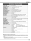 Page 5757
APPENDIX
Owner’s Manual (CD-ROM)
Quick Reference Guide
AC Power Cord
Wireless/Wired Remote Control Transmitter and Batteries
VGA Cable
USB Cable
Control Cable for Serial Port 
Lens Attachment
Lens Replacement And Installation Manual
PIN Code Label
Multi-media Projector
Accessories
●Specifications are subject to change without notice.
● LCD panels are manufactured to the highest possible standards. Even thou\
gh 99.99% of the pixels are
effective, a tiny fraction of the pixels (0.01% or less) may be...