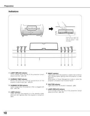 Page 10
10
Preparation
qwertyu
qLAMP1 REPLACE indicator
Turns orange when the life of the projection lamp1
draws to an end.  (p64, 69)
wWARNING TEMP indicator
Blinks red when the internal temperature of the
projector is abnormally high.  (p62,67)
t
READY indicator
Lights green when the projector is ready to be turned on
and it remains green lighting while the projector is under
operation.
Blinks green in Power Management mode or when the
projector is shutdown due to power failure.
Indicators
rLAMP indicator...