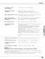 Page 6969
Appendix
Some displays are not seen–Check the Display item. (“Setting” on page 52)
during  the Operation.
Only part of image is displayed.–Check if you are in D. Zoom+/–  mode. (
p. 32, 48)
(Large/Small)–Change Aspect setting in the Screen setting menu. (
p. 47)
–Adjust Display area and Position in the PC adjust menu. (p. 41–42)
PIN code dialog box appears at start-up.–PJ PIN code lock is being set. Input a PIN code (1234 or numbers you have 
set). (“Enter a PJ PIN Code” on pages 27 and 55)
Image...