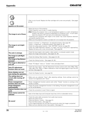 Page 7070User's Manual
020-000119-01
appears on the screen
–  
Filter is out of scroll. Replace the filter cartridge with a new one promptly.  (See pages 
62 -63)
The image is out of focus.
– Adjust the focus of the projector.
– Check Projection Lens to see if it needs cleaning.
Note:  Moving the projector from a cool temperature location to a warm temperature 
location may result in moisture condensation on Projection Lens.  In such cases, 
leave the projector OFF and wait until condensation evaporates.
–...