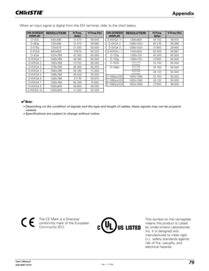 Page 7979User's Manual
020-000119-01
Appendix
This symbol on the nameplate 
means the product is Listed 
by Under writers Laboratories 
Inc. It is designed and 
manufactured to meet rigid 
U.L. safety standards against 
risk of fire, casualty, and 
electrical hazards.The CE Mark is a Directive
conformity mark of the European 
Community (EC).
ON-SCREEN 
DISPLAYRESOLUTIONH-Freq. 
(kHz)V-Freq.(Hz)
D-VGA 640x480 31.470 59.940 
D-480p 720x480 31.470 59.880 
D-575p 720x575 31.250 50.000 
D-SVGA 800x600 37.879...