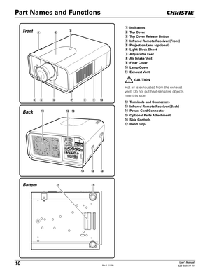 Page 1010User's Manual
020-000119-01
Part Names and Functions
Bottom Back






DIndicators
JTop Cover
8  Top Cover Release Button
EInfrared Remote Receiver (Front)
 
CAUTION
Hot air is exhausted from the exhaust 
vent. Do not put heat-sensitive objects 
near this side.

  Terminals and Connectors

  Infrared Remote Receiver (Back)

  Power Cord Connector

 Optional Parts Attachment

Side Controls

Hand Grip G  Projection Lens (optional)
LLight-Block Sheet
H Adjustable Feet
<...