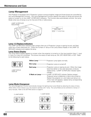 Page 64
60

Lamp Management
This Projector is equipped with 2 Projection Lamps to ensure brighter image and those lamps are controlled \
by 
the Lamp Management Function.  The Lamp Management Function detects the status of lamps and shows the 
status on screen or on the LAMP 1/2 REPLACE indicators.  This function also automatically controls  the Lamp 
Mode when any of lamps is out for the end of life or malfunctions. Projection Lamp lights normally.

Lamp 1/2 Replace Indicators
The LAMP 1/2 REPLACE indicators...