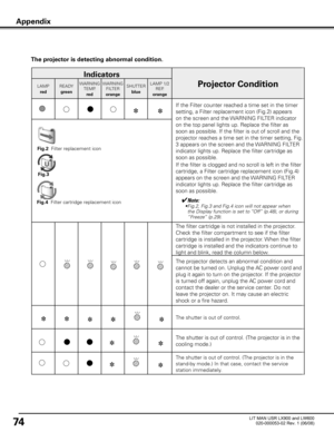 Page 78
74

Appendix
The projector is detecting abnormal condition .

Indicators
Projector ConditionLAMP
red READY
green WARNING
TEMP.
red WARNING
FILTER
orange SHUTTER
blue LAMP 1/2
REP.
orange
If the Filter counter reached a time set in the timer 
setting, a Filter replacement icon (Fig.2) appears 
on the screen and the WARNING FILTER indicator 
on the top panel lights up. Replace the filter as 
soon as possible. If the filter is out of scroll and the 
projector reaches a time set in the timer setting, Fig....