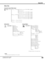 Page 73
69

Menu Tree
Input
RGB (PC analog)Go to System (1)
Input 1

Y, Pb/Cb,Pr/Cr

Computer Input/Video Input

RGB (Scart)
RGB (PC digital)
RGB (AV HDCP)
Input 3

RGB Go to System (1)
Go to System (3)
Go to System (2)Video

S-video

Input 2

Go to System (1)

Input
H-sync freq.

V-sync freq.
Projector
Information
Key lock

Screen
Language
Lamp mode

Power management

Security

Remote control

Quit0–63
0–63

Off/On/Film
Image Adjust
Contrast
Brightness
Color ✽
Tint ✽

Red
Green
Blue

Sharpness

Reset
Store...