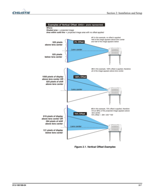 Page 15  Section 2: Installation and Setup 
013-100199-04  2-7. 
 
 
Figure 2.1. Vertical Offset Examples  