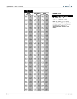 Page 148Appendix D: Throw Distance  
D-14 013-100199-04 
 
1.38 - 1.84 Zoom 
      
Image 
Diagonal Image Width 
(W) Throw 
Distance (TD)  MINIMUM ZOOM 
Inch cm Inch cm Inch cm  Throw Distance Formula 
129.2 328.1 112.6 286 157.5 400.1 TD = 1.383 x W + 1.79
131.0 332.7 114.2 290 159.7 405.6 Where W = image width (inch) 
137.8 349.9 120.1 305 167.9 426.4 
144.5 367.2 126.0 320 176.0 447.1 
151.3 384.4 131.9 335 184.2 467.9 
158.1 401.6 137.8 350 192.4 488.6 
164.9 418.8 143.7 365 200.5 509.3 
171.7 436.0 149.6...