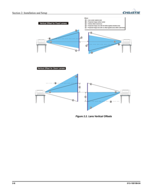 Page 16Section 2: Installation and Setup  
2-8      013-100199-04   
 
Figure 2.2. Lens Vertical Offsets  