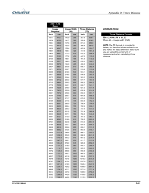 Page 155  Appendix D: Throw Distance 
013-100199-04  D-21 
 
 
2.58 - 4.15 Zoom 
       
Image 
Diagonal Image Width 
(W) Throw Distance 
(TD)  MINIMUM ZOOM 
Inch cm Inch cm Inch cm  Throw Distance Formula 
161.7 410.7 140.9 358 357.9 909.1 TD = 2.459 x W + 11.33
162.6 413.0 141.7 360 359.8 914.0 Where W = image width (inch) 
169.4 430.3 147.6 375 374.4 950.9 
176.2 447.5 153.5 390 388.9 987.8 
182.9 464.7 159.4 405 403.4 1024.7 
189.7 481.9 165.4 420 417.9 1061.6 
196.5 499.1 171.3 435 432.5 1098.4 
203.3 516.3...