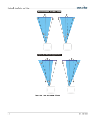 Page 18Section 2: Installation and Setup  
2-10      013-100199-04   
 
Figure 2.4. Lens Horizontal Offsets 
  