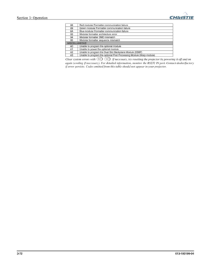 Page 100Section 3: Operation  
3-72 013-100199-04   
88  Red modular Formatter communication failure  89  Green modular Formatter communication failure 8A  Blue modular Formatter communication failure 93  Modular formatter architecture error 94  Modular formatter DMD mismatch 95  Modular formatter sequence mismatch MISCELLANEOUS A0  Unable to program the optional module  A1  Unable to power the optional module  A2  Unable to program the Dual Slot Backplane Module (DSBP) A3  Unable to program the optional Post...