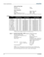 Page 118Section 6: Specifications  
6-2 013-100199-04   
Colors and Gray Scale 
Resolution   10 bits  
Displayable colors  1.1billion 
Color Temperature 
Default 5800K +950K/-650K 
HD Default  6300K +/- 500K  
Range of Adjustment (see Note 1)  3200K – 9300K 
NOTE 1: Via electronic controls, with Comprehensive Color Adjustment
™ turned off. 
 
NOTES: 1) 0% offset is equal to half the image above and below lens center OR half the image to the left 
or right of lens center. 2) Offsets are subject to a 
± 7%...