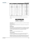 Page 69 Section 3: Operation 
013-100199-04  3-41. 
* Functions are only active when the Slider Lock is set to Unlocked 
 
NOTE: It is important to ensure the channels DO NOT overlap another device. 
Example: 
Good Bad 
Proj1_Base = 0  Proj1_Base = 5 
Proj2_Base = 10  Proj2_Base = 9 
Proj3_Base = 20  Proj3_Base = 11 
 
DEVICE NAME:
 This option is used to name each device; some ArtNet servers support 
querying for devices. 
DEVICE DESCRIPTION: More information that is returned when a “device query” has 
been...