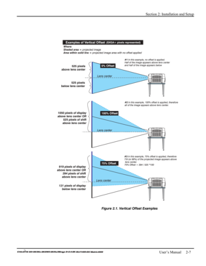 Page 13Section 2: Installation and Setup 
 
   User’s Manual     2-7. 
 
 
 
Figure 2.1. Vertical Offset Examples  