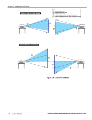 Page 14Section 2: Installation and Setup 
2-8     User’s Manual 
    
 
Figure 2.2. Lens Vertical Offsets  