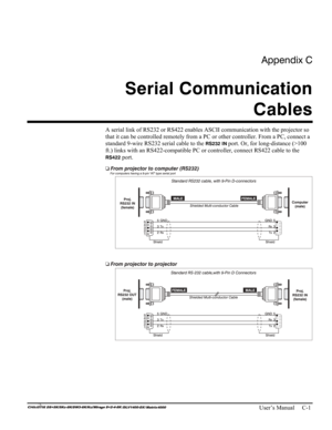 Page 131Appendix C 
Serial Communication 
Cables 
 
   User’s Manual     C-1 
A serial link of RS232 or RS422 enables ASCII communication with the projector so 
that it can be controlled remotely from a PC or other controller. From a PC, connect a 
standard 9-wire RS232 serial cable to the 
RS232 IN port. Or, for long-distance (>100 
ft.) links with an RS422-compatible PC or controller, connect RS422 cable to the 
RS422 port. 
 
  