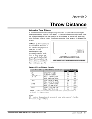 Page 133Appendix D 
Throw Distance 
 
   User’s Manual     D-1 
Calculating Throw Distance 
It is important throw distance be precisely calculated for your installation using the 
appropriate formula from the chart below. To calculate throw distance you must know 
the screen size and the lens type installed in the projector. In general, the larger you 
want the image to be the greater the distance you must allow between the lens and the 
screen. 
NOTES: 1) Throw distance is 
measured from the screen to 
the...