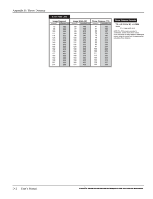 Page 134Appendix D: Throw Distance 
D-2      User’s Manual 
 
  