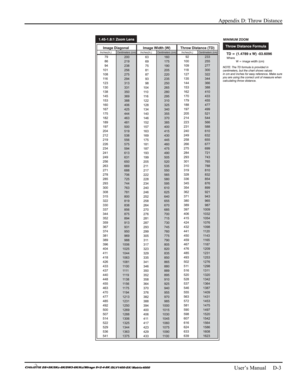 Page 135Appendix D: Throw Distance 
 
   User’s Manual     D-3 
 
  