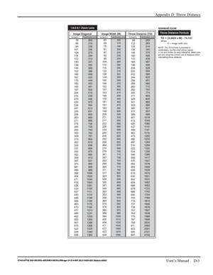 Page 137Appendix D: Throw Distance 
 
   User’s Manual     D-5 
 
  